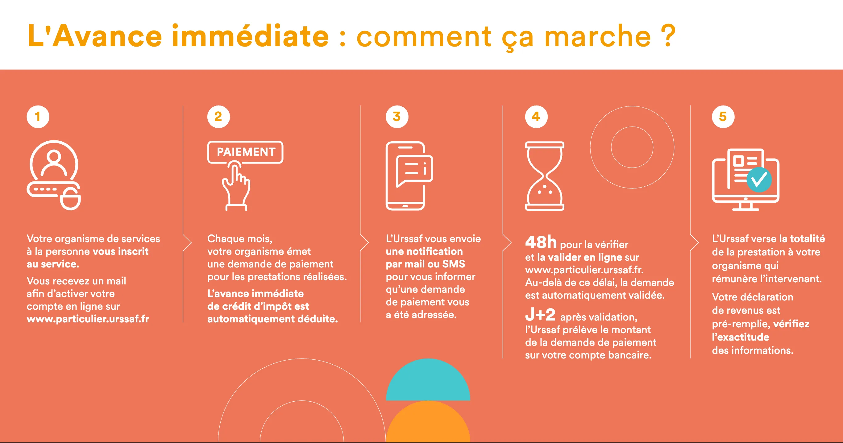 Infographie — L'avance immédiate, comment ça marche ?
