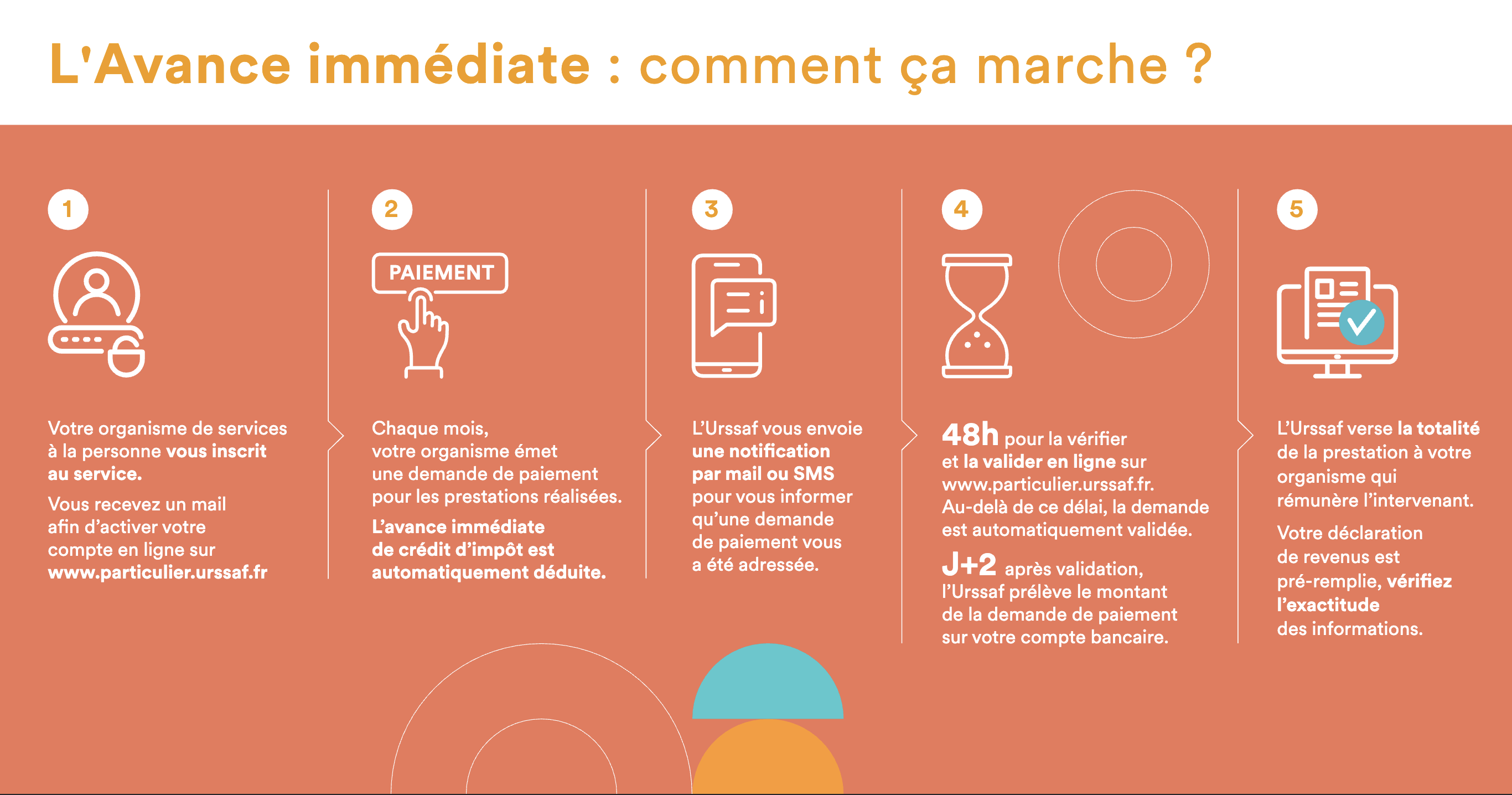 Infographie — L'avance immédiate, comment ça marche ?